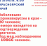 Оперативная информация по ситуации с коронавирусной инфекцией - Власть Труда