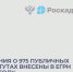 Сведения о 975 публичных сервитутах внесены в ЕГРН в 2025 году. - Администрация